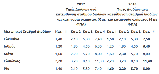 Olympia Odos_2018_1.png