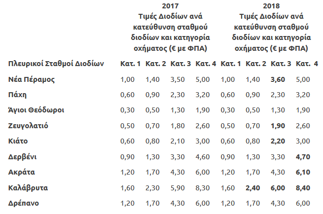 Olympia Odos_2018_2.png