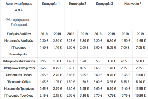 2019_Nea_Odos.png