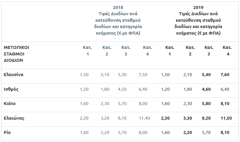 2019_Olympia_Odos1.png