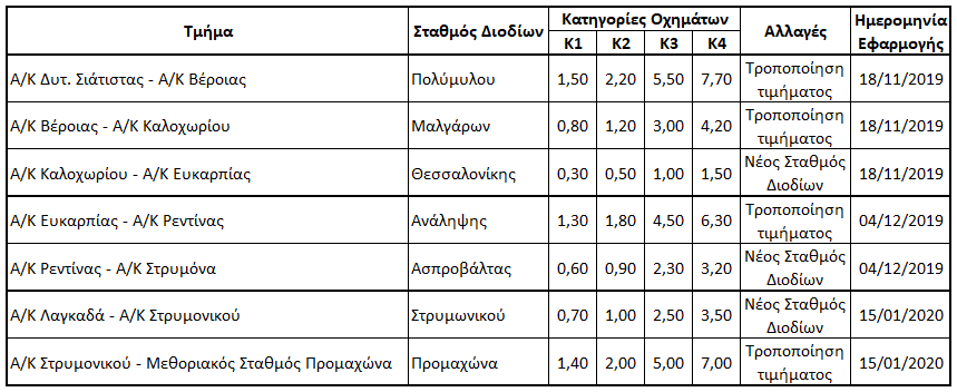 2019_Egnatia.png