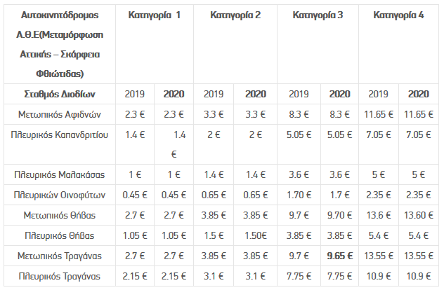 2020_Nea_Odos.png