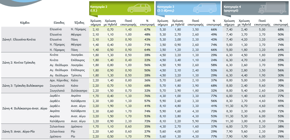 2020_Olympia Odos_Hybrid.png