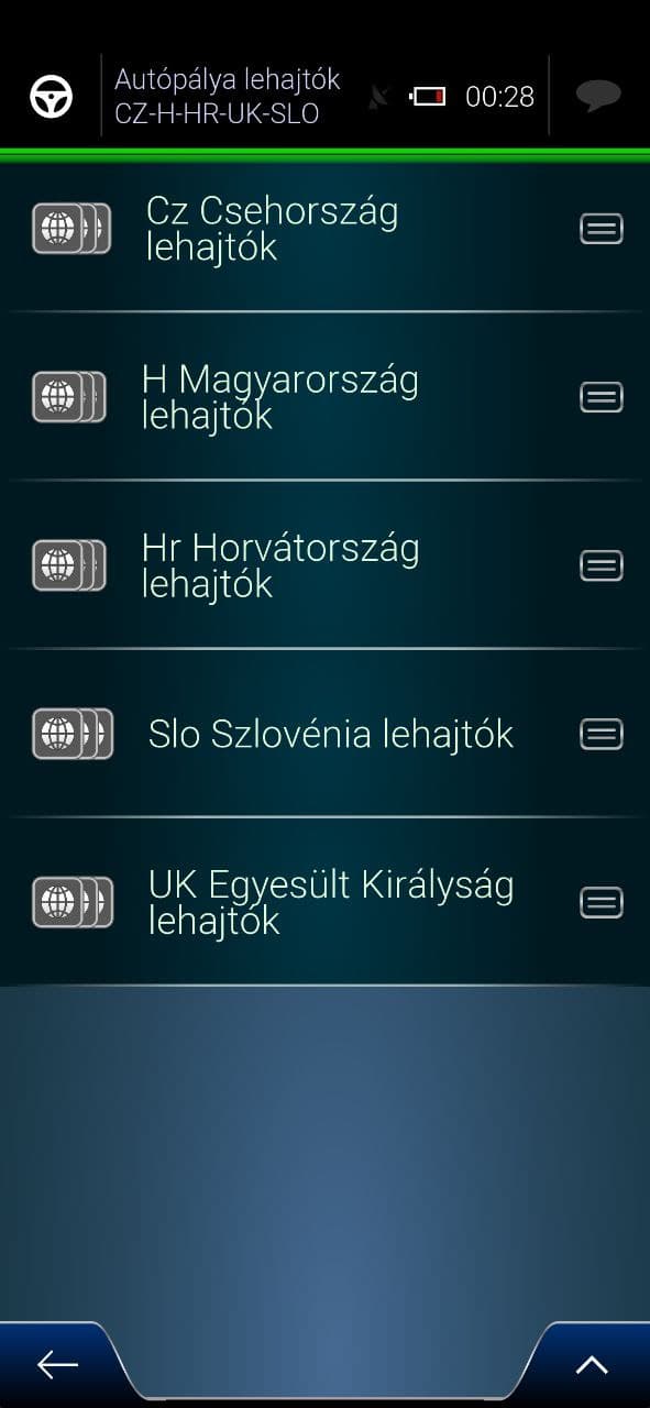 Υποκατηγορίες Υποκατηγορίας