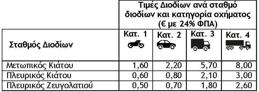 toll prices_gr_2017 07 06.jpg