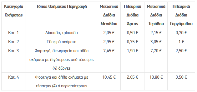 TollPosts_NeaOdos.png