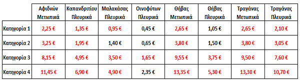 Nea_Odos_2016.png