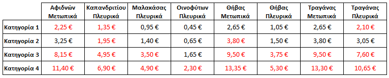Nea_Odos_2017.png