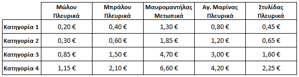 Kentriki_Odos_2017.png