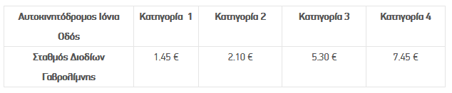 Ionia_Odos_Gavrolimni.png