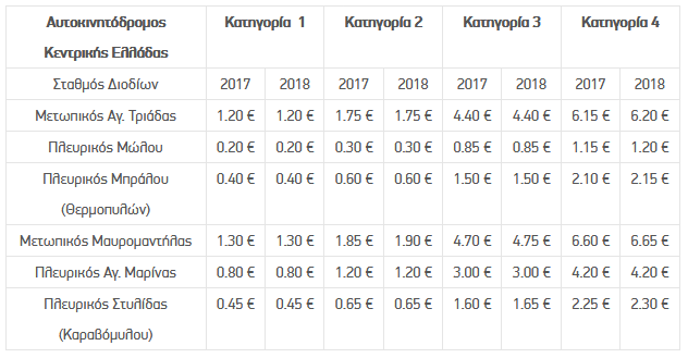 Kentriki_Odos_2018.png